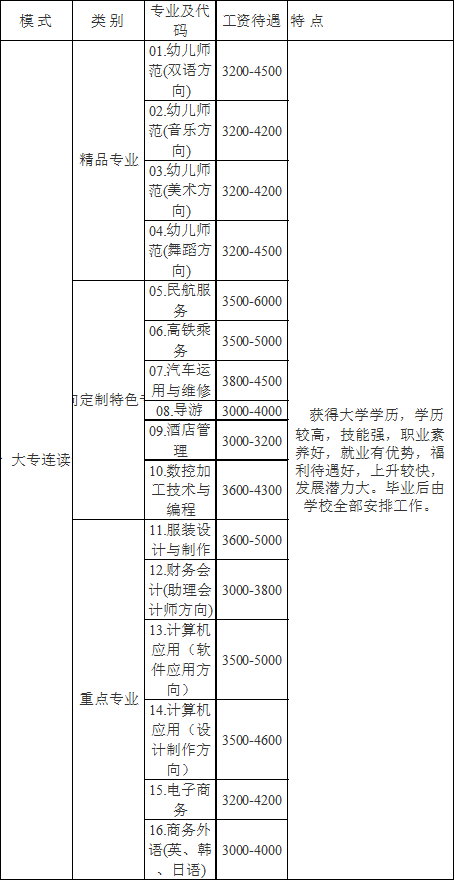 初中起点“中专+大专”招生专业