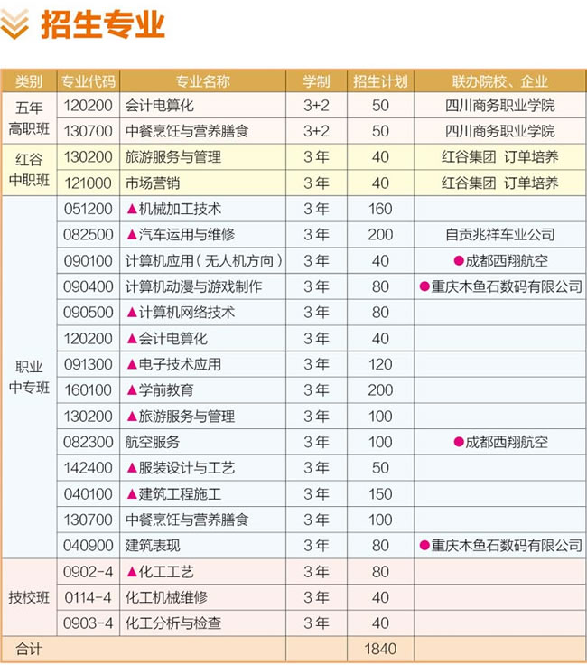 富顺职业技术学校